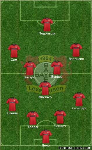 Bayer 04 Leverkusen Formation 2014