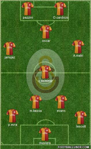 Galatasaray SK Formation 2014