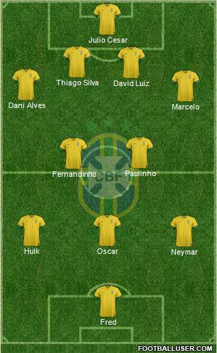 Brazil Formation 2014