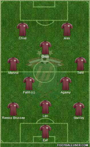 Latvia Formation 2014