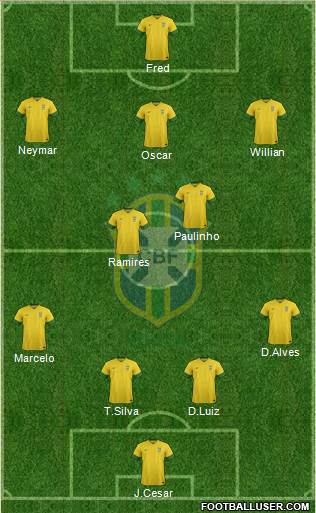 Brazil Formation 2014