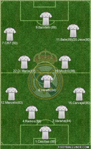 Real Madrid C.F. Formation 2014