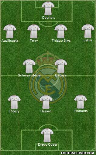 Real Madrid C.F. Formation 2014