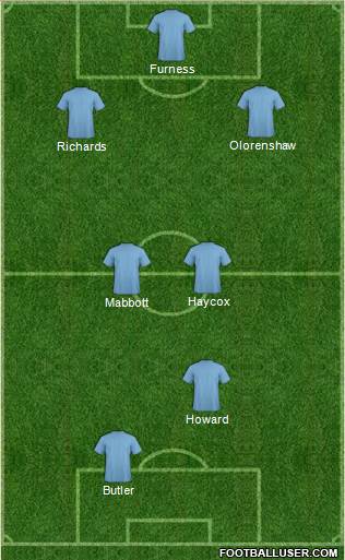 England Formation 2014