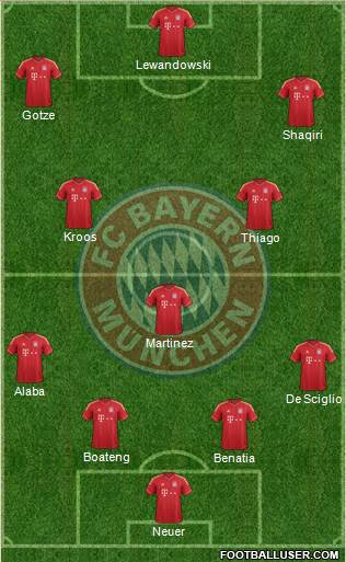 FC Bayern München Formation 2014