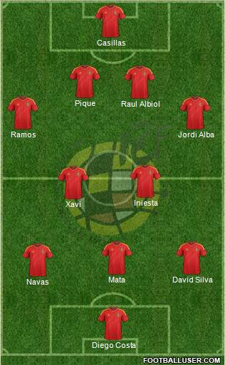 Spain Formation 2014