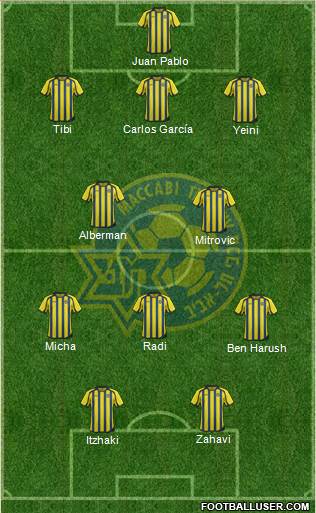 Maccabi Tel-Aviv Formation 2014