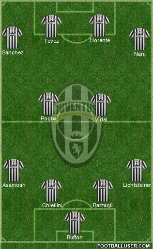 Juventus Formation 2014