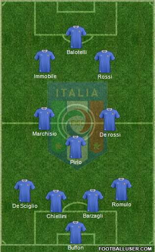 Italy Formation 2014