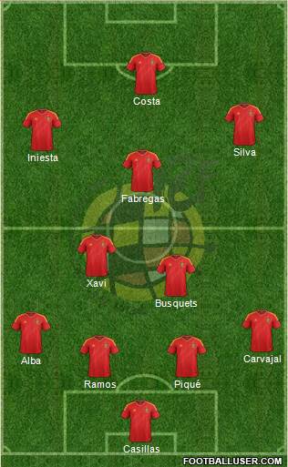 Spain Formation 2014