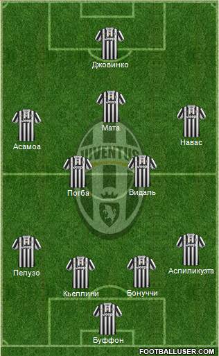 Juventus Formation 2014