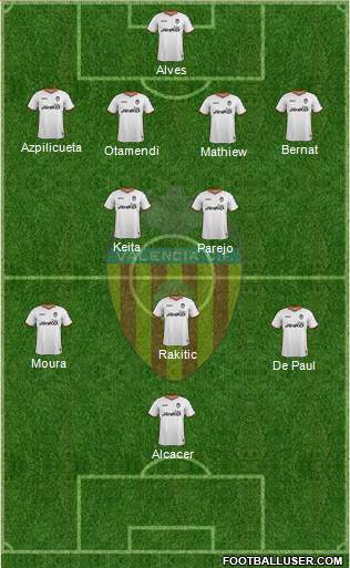 Valencia C.F., S.A.D. Formation 2014