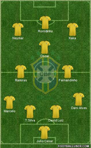 Brazil Formation 2014