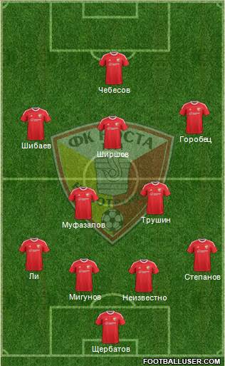 Nosta Novotroitsk Formation 2014