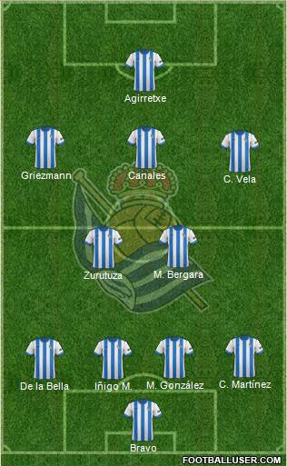 Real Sociedad S.A.D. Formation 2014