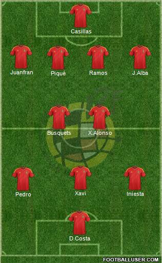 Spain Formation 2014