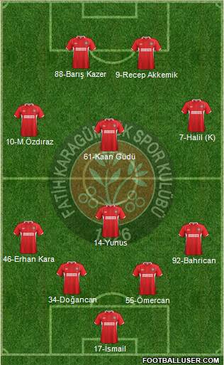 Fatih Karagümrük Formation 2014