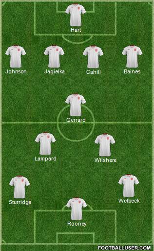 England Formation 2014