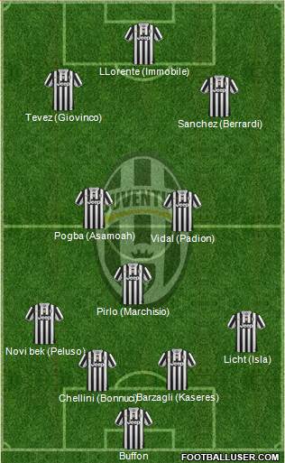 Juventus Formation 2014