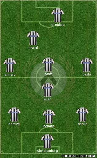Udinese Formation 2014