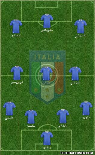 Italy Formation 2014