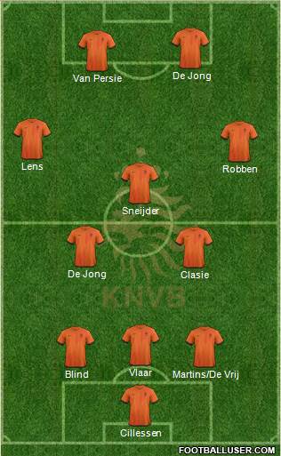 Holland Formation 2014
