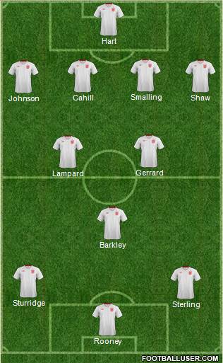 England Formation 2014