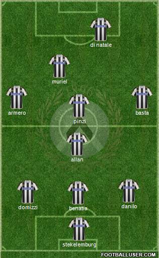 Udinese Formation 2014