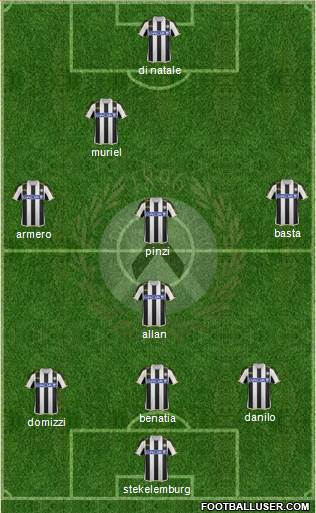 Udinese Formation 2014