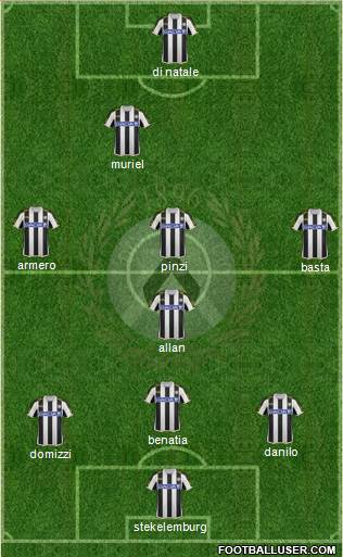 Udinese Formation 2014