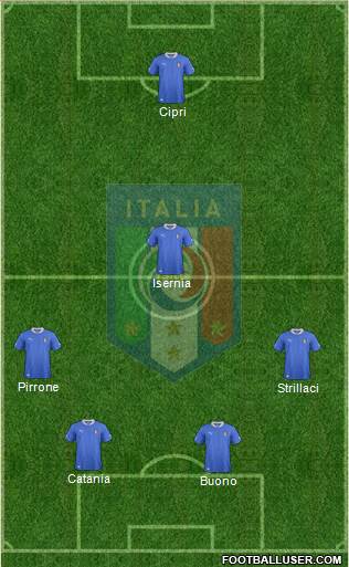 Italy Formation 2014