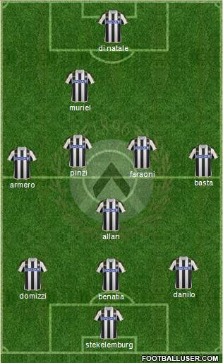 Udinese Formation 2014