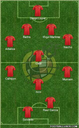 Spain Formation 2014