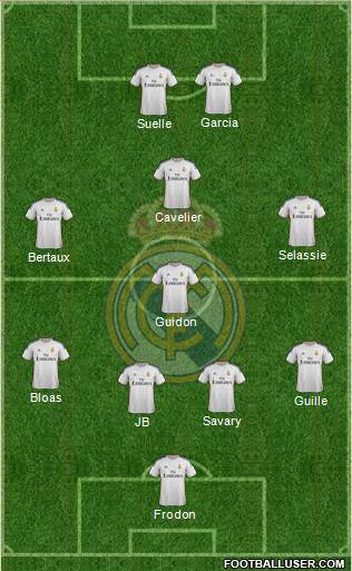 R. Madrid Castilla Formation 2014