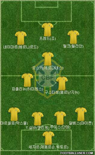 Brazil Formation 2014