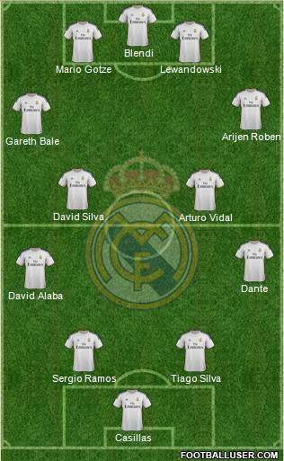 Real Madrid C.F. Formation 2014