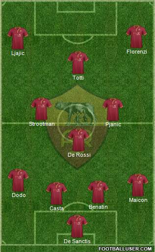 AS Roma Formation 2014