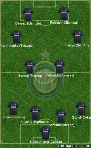 F.C. Internazionale Formation 2014