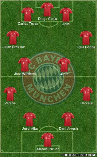 FC Bayern München Formation 2014