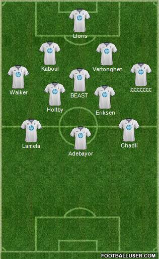 Tottenham Hotspur Formation 2014