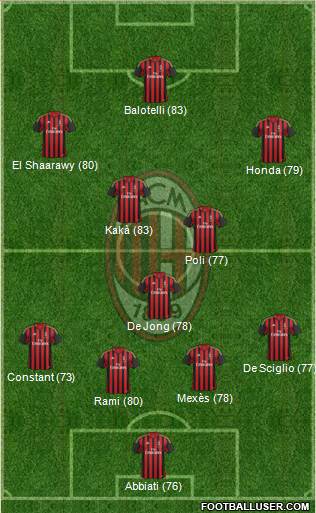 A.C. Milan Formation 2014