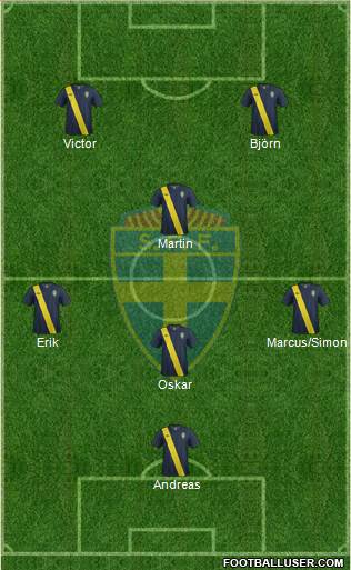 Sweden Formation 2014