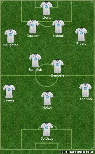 Tottenham Hotspur Formation 2014