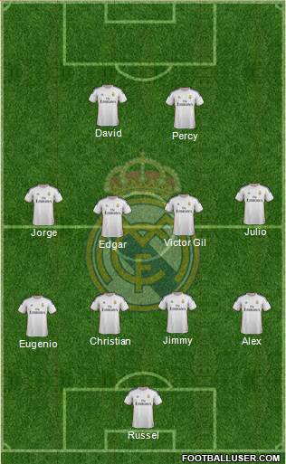 Real Madrid C.F. Formation 2014
