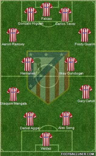 C. Atlético Madrid S.A.D. Formation 2014