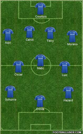 Chelsea Formation 2014
