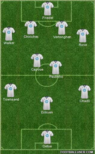Tottenham Hotspur Formation 2014