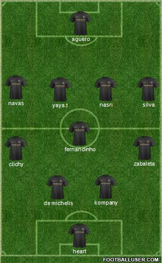 Manchester City Formation 2014