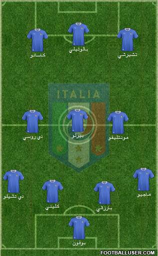 Italy Formation 2014