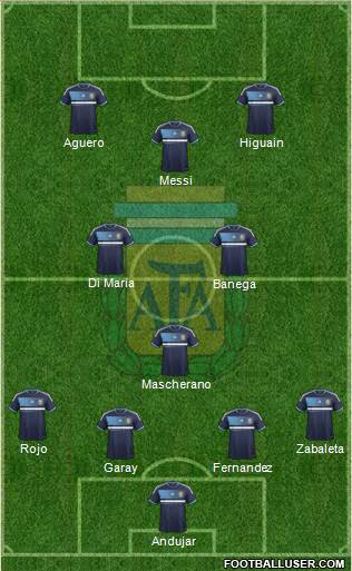 Argentina Formation 2014